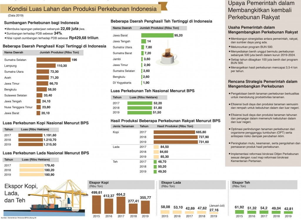 Membangkitkan Kembali Kejayaan Rempah Nusantara