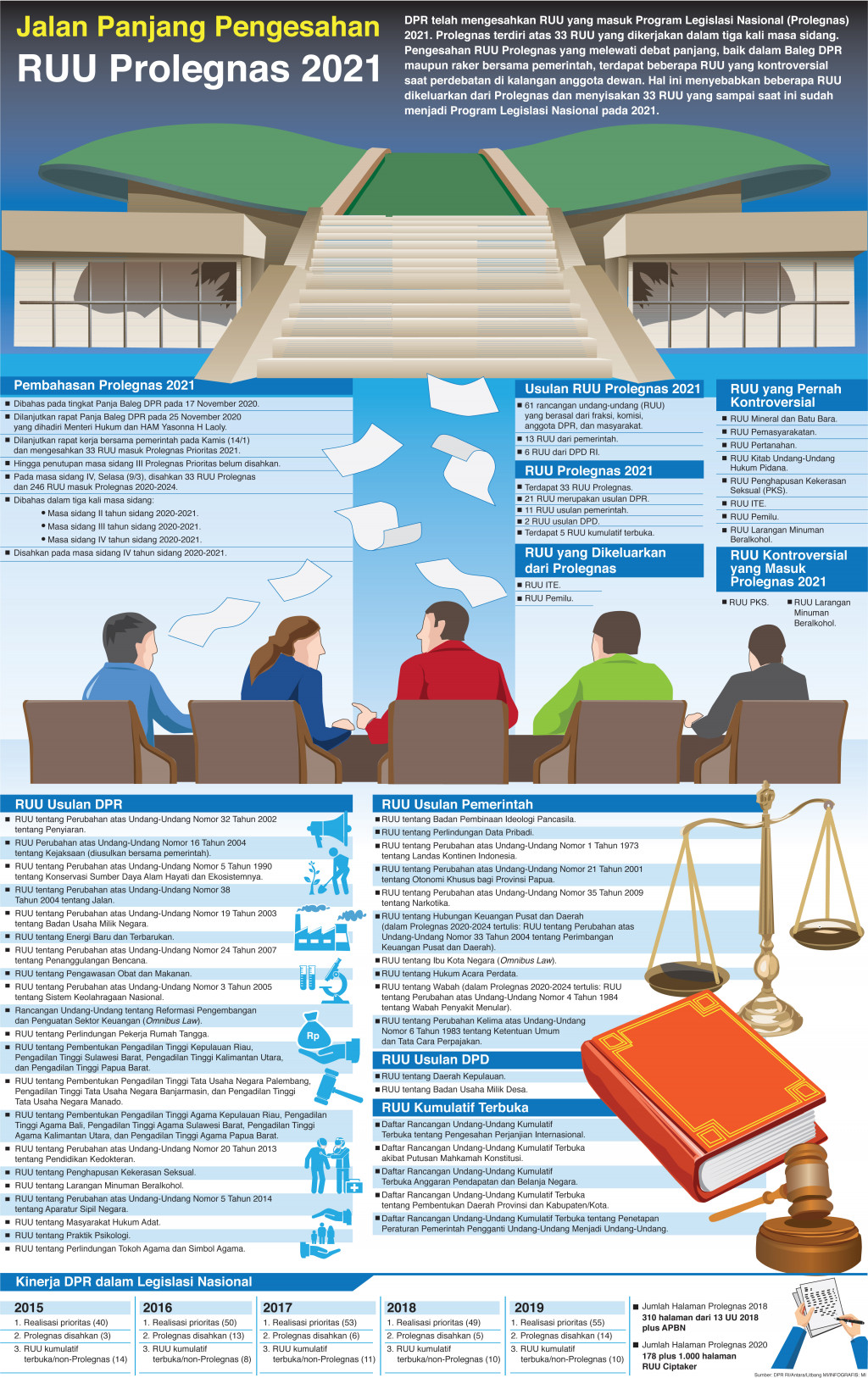 Jalan Panjang Pengesahan RUU Prolegnas 2021