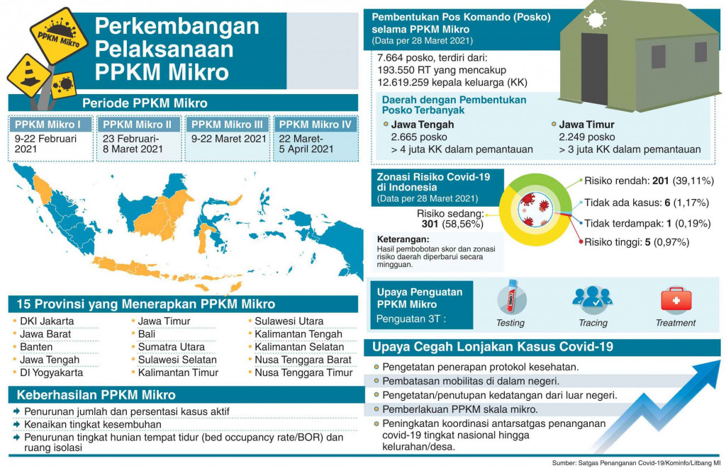 Masih Banyak Warga Langgar Prokes