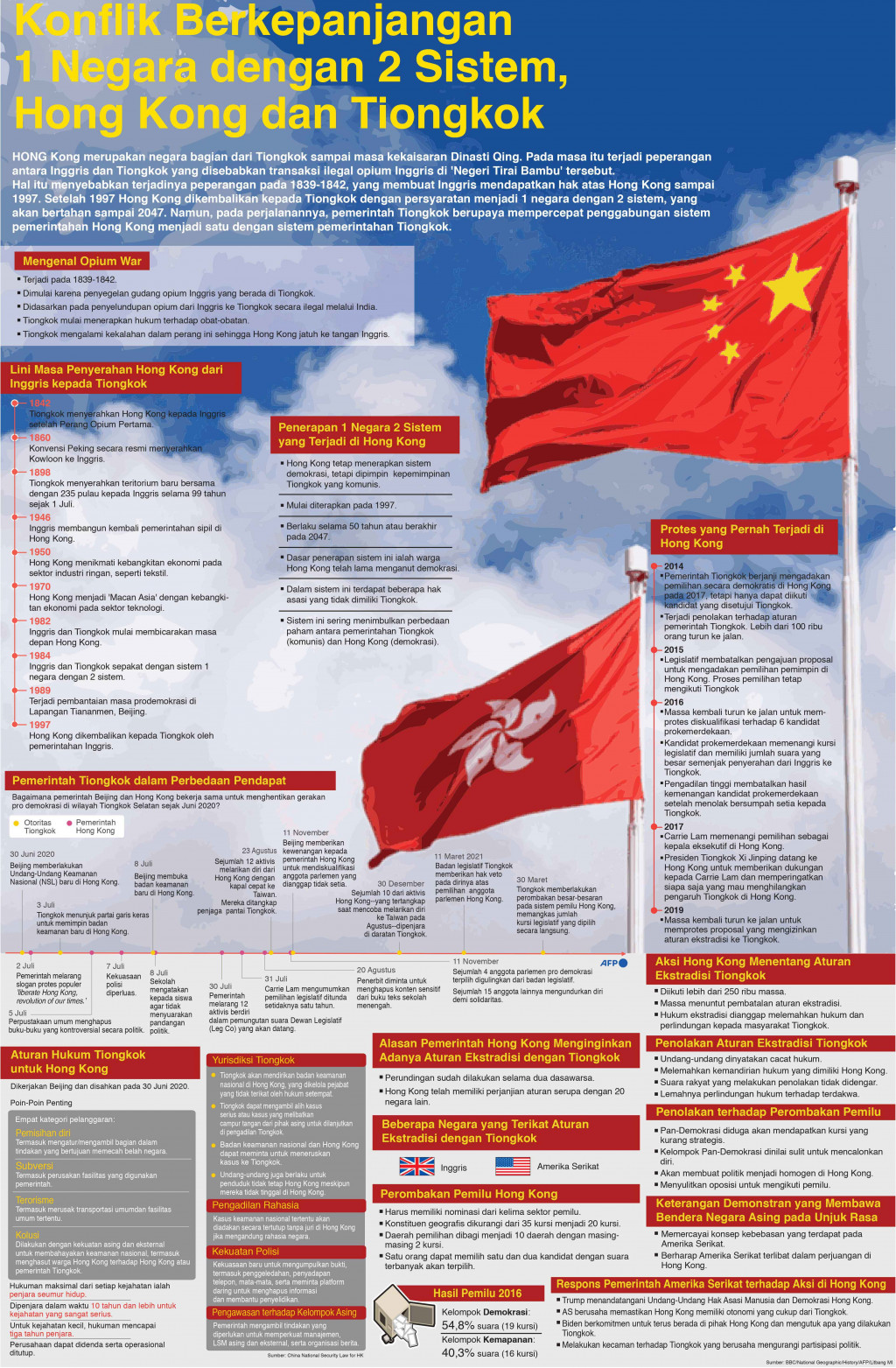 Konflik Berkepanjangan 1 Negara dengan 2 Sistem, Hong Kong dan Tiongkok