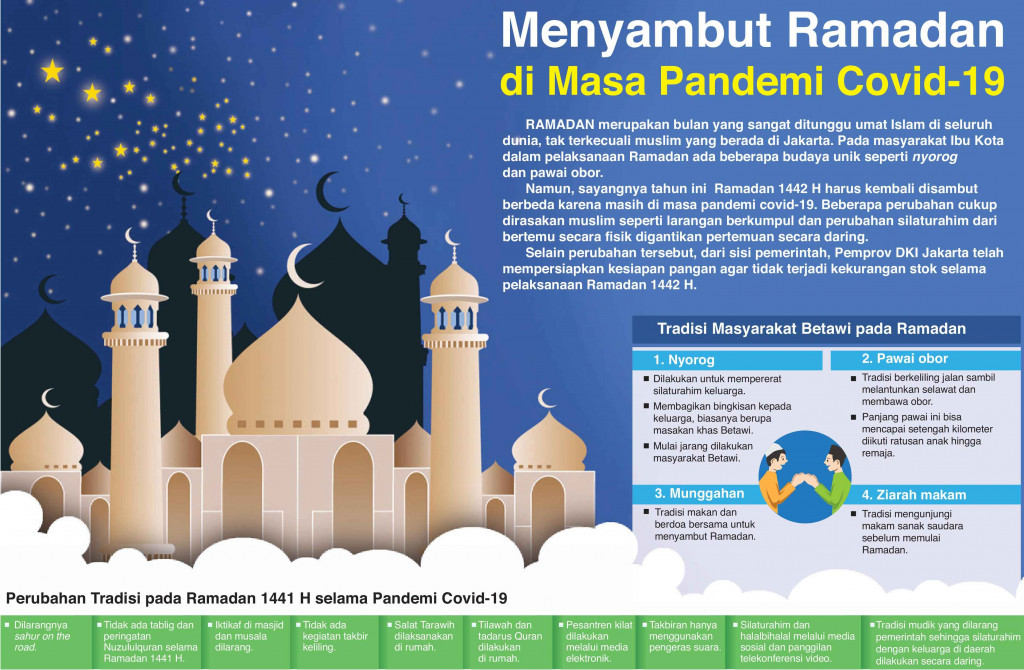Menyambut Ramadan di Masa Pandemi Covid-19