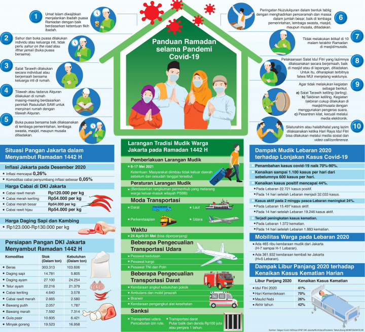 Menyambut Ramadan di Masa Pandemi Covid-19