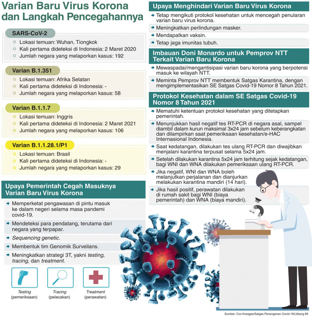 Varian Baru Virus Korona dan Langkah Pencegahannya