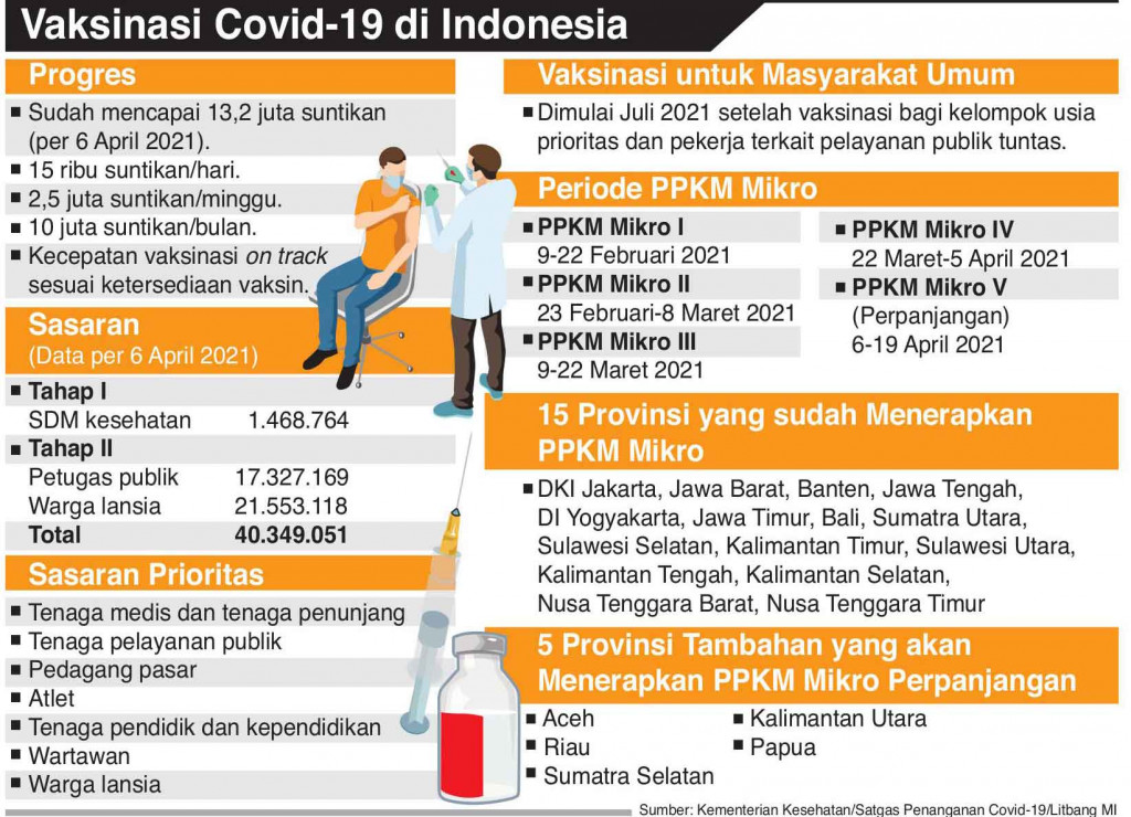 Vaksinasi Warga Umum Dimulai Juli