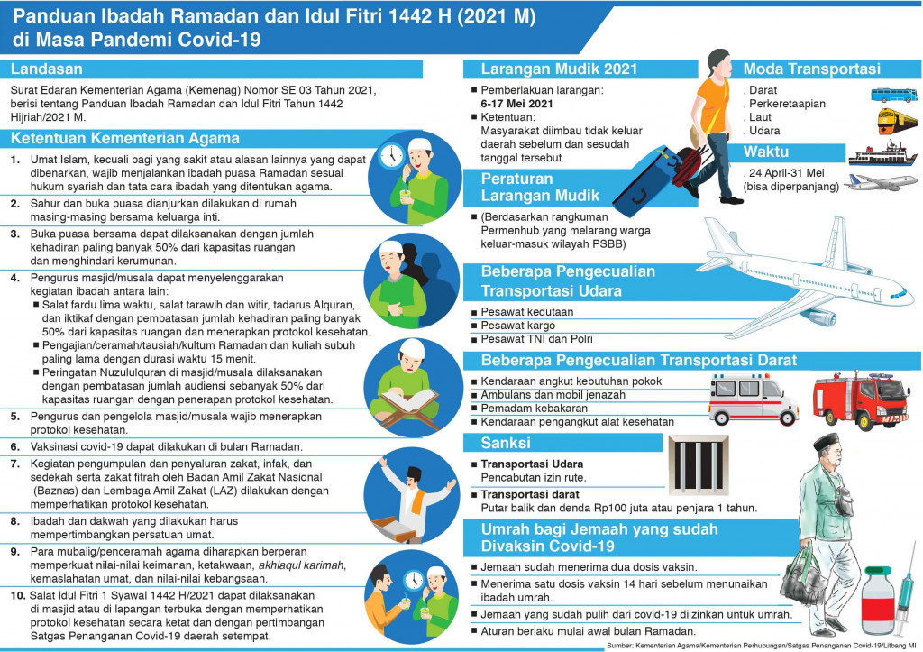 Bisa Tarawih lagi di Masjid