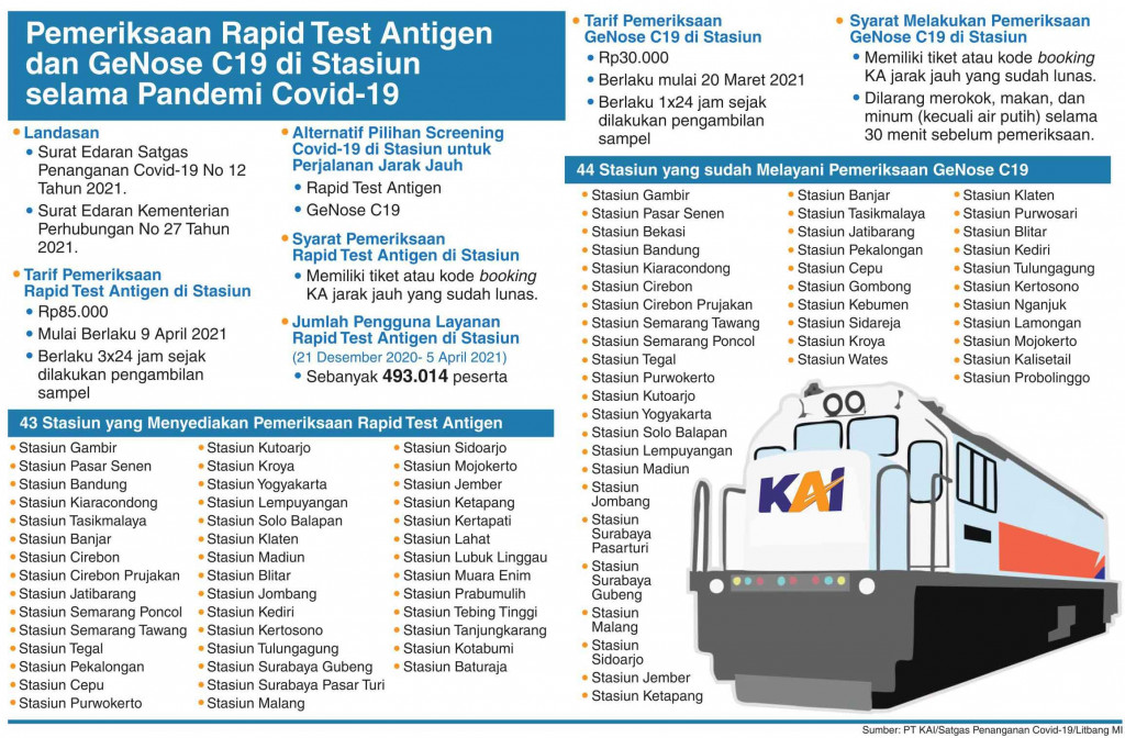 Tarif Tapid Test Antigen di Stasiun Turun