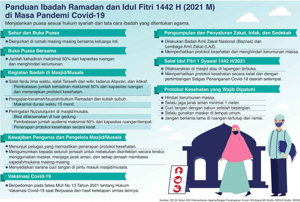 Ibadah Ramadan Diizinkan Berjemaah