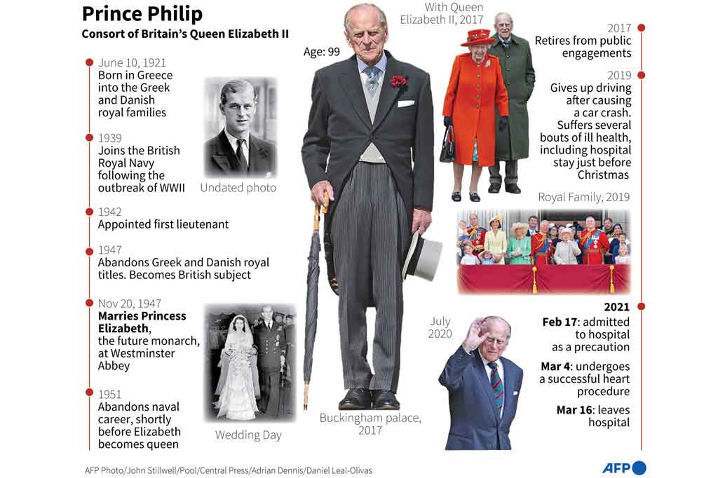 Di balik tembok Istana Buckingham, Philip menjadi satu-satunya tokoh kunci yang dapat dipercaya dan dipercayai oleh ratu.