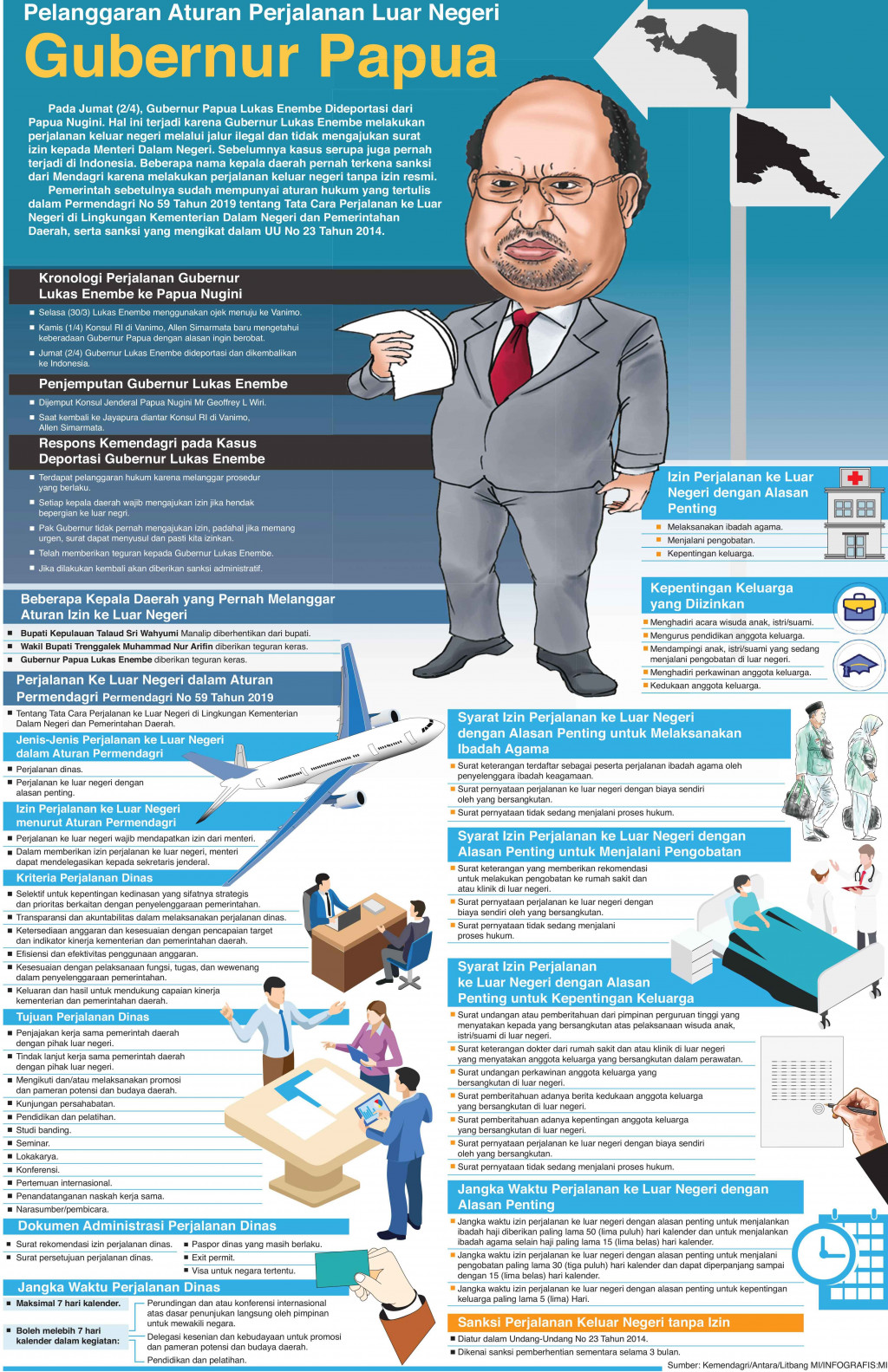 Pelanggaran Aturan Perjalanan Luar Negeri Gubernur Papua