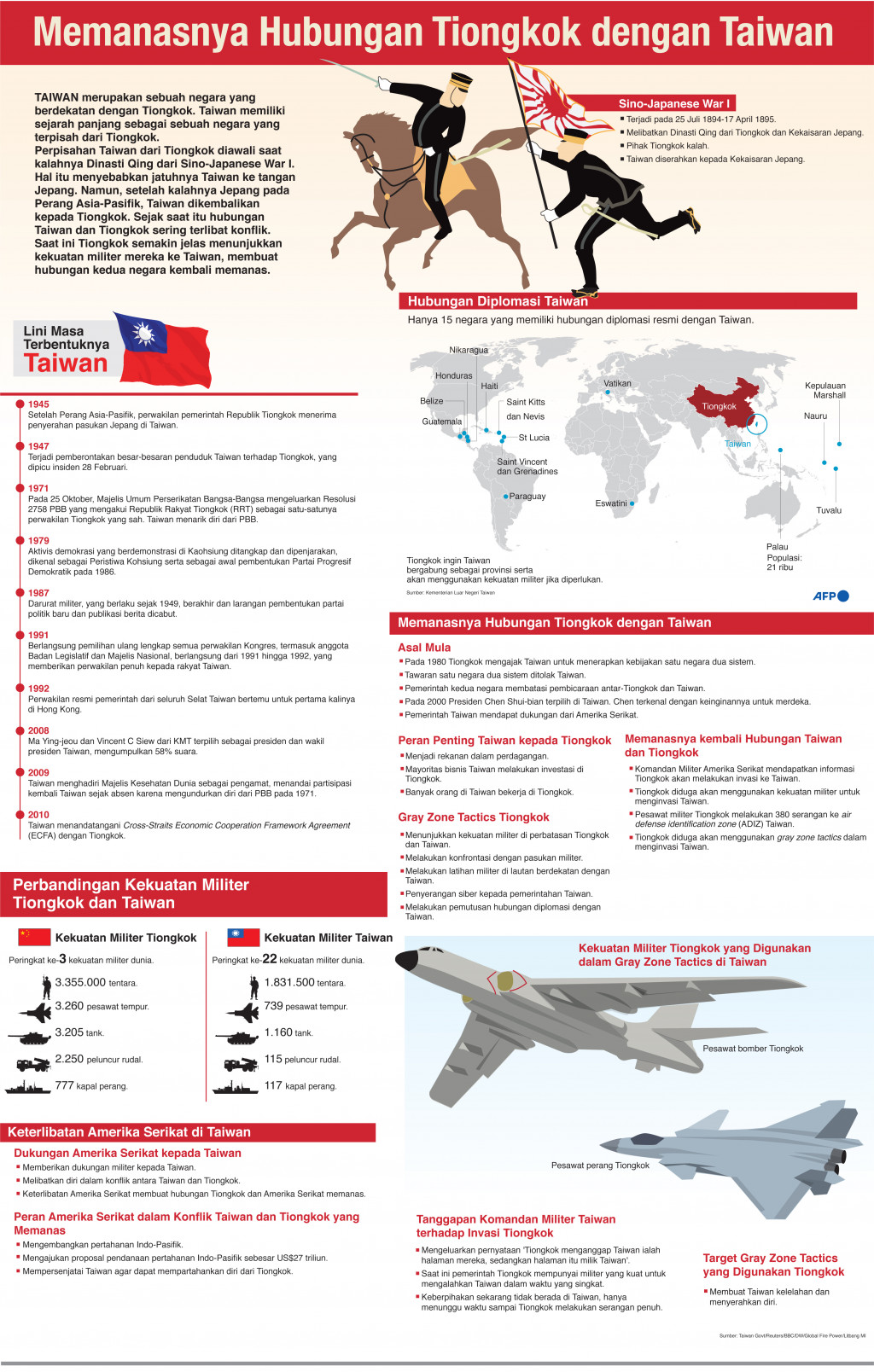 Memanasnya Hubungan Tiongkok dengan Taiwan