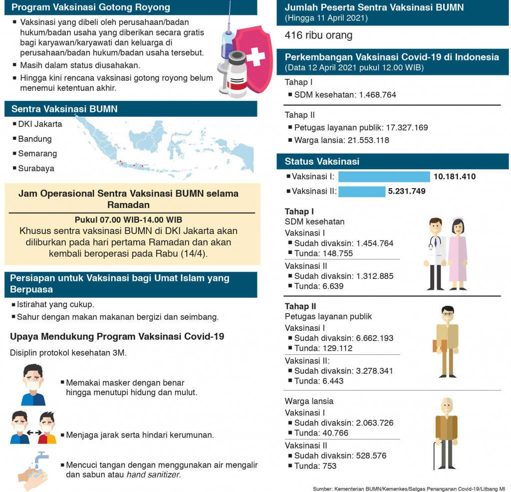 Vaksin Gotong Royong Tunggu Juklak