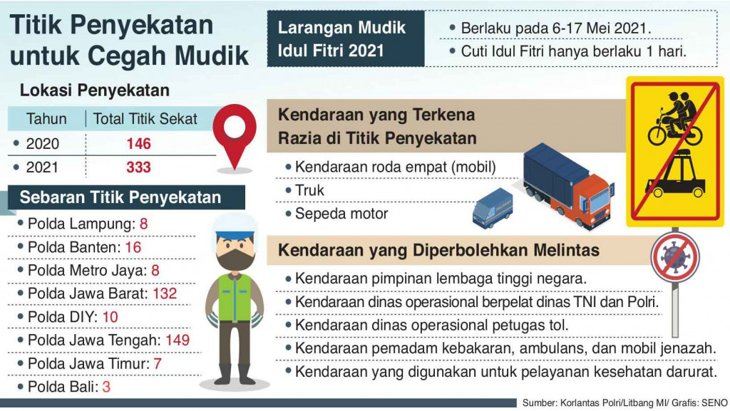 Mudik Dilarang, Travel Gelap Ditindak