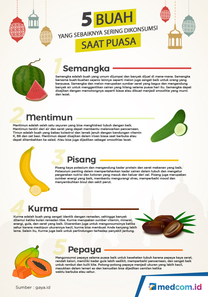 5 Buah Yang Sebaiknya Sering Dikonsumsi Saat Puasa