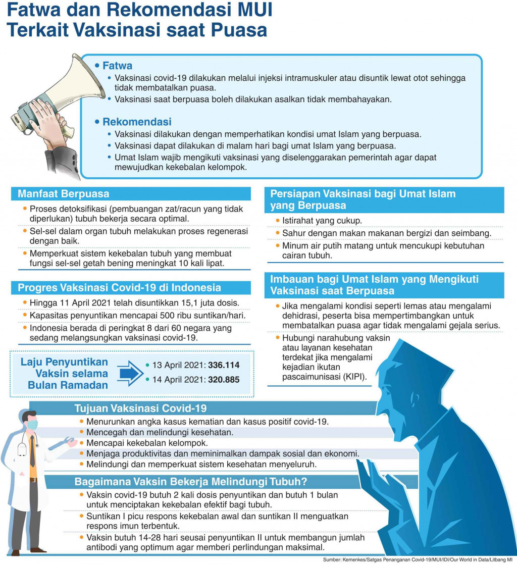 Puasa tak Hambat Pembentukan Antibodi