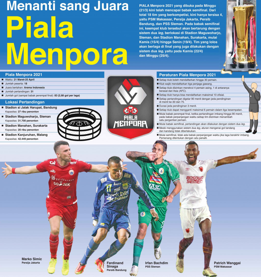 Menanti sang Juara Piala Menpora