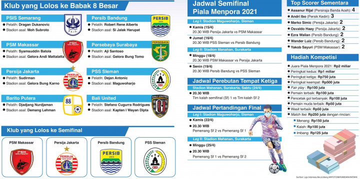 Menanti sang Juara Piala Menpora