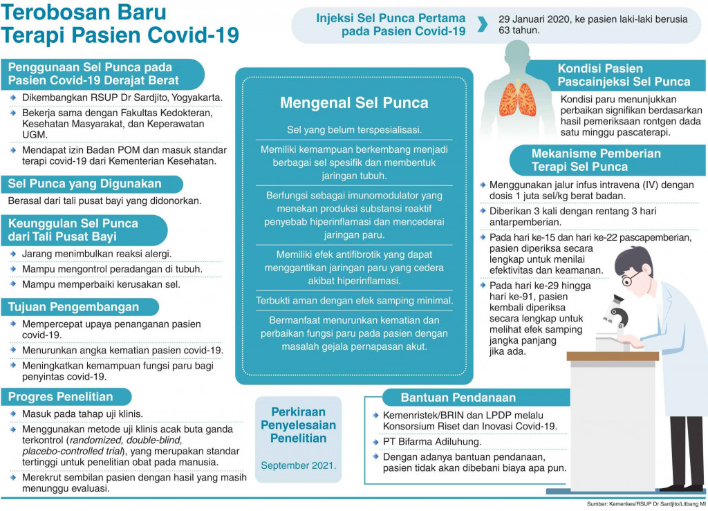 Terapi Sel Punca untuk Pasien Kondisi Berat