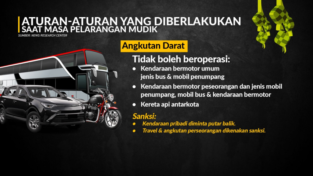 Larangan Mudik Lebaran 2021
