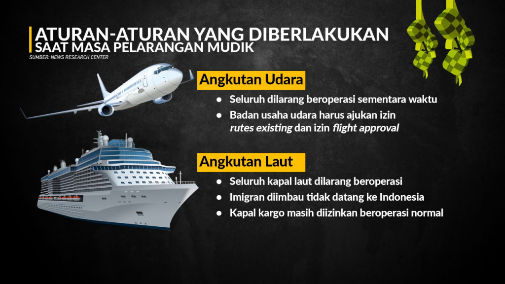 Larangan Mudik Lebaran 2021