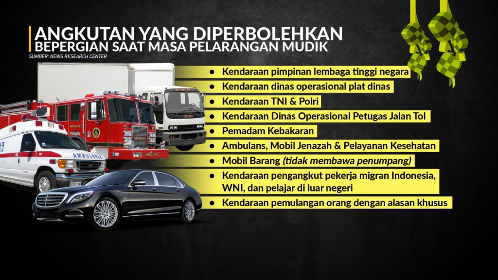 Larangan Mudik Lebaran 2021