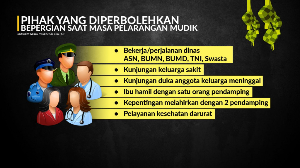 Larangan Mudik Lebaran 2021