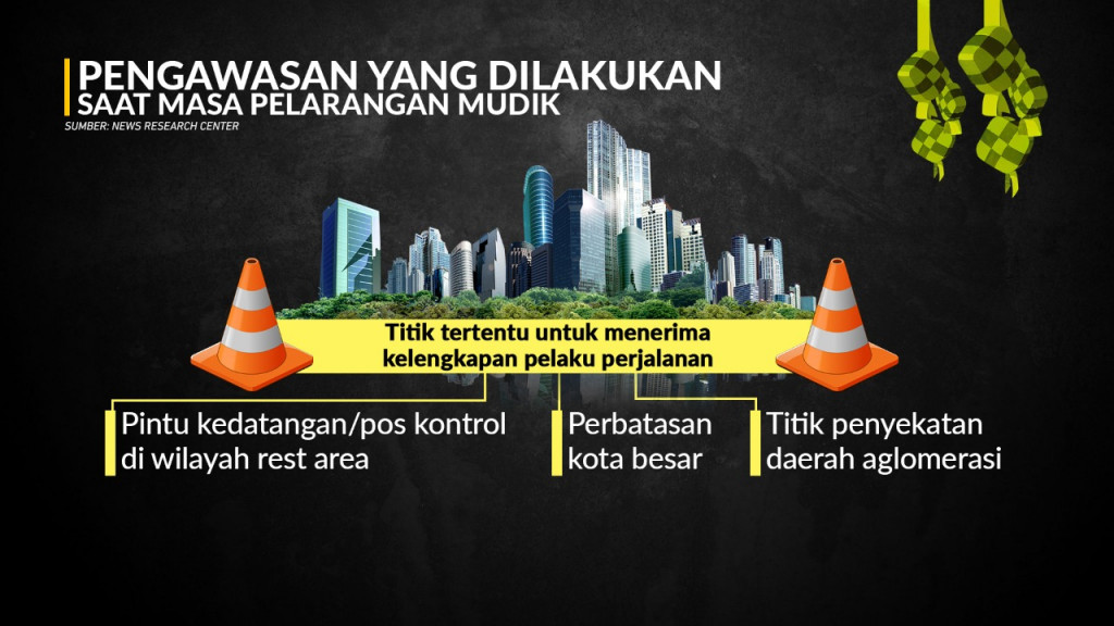 Larangan Mudik Lebaran 2021