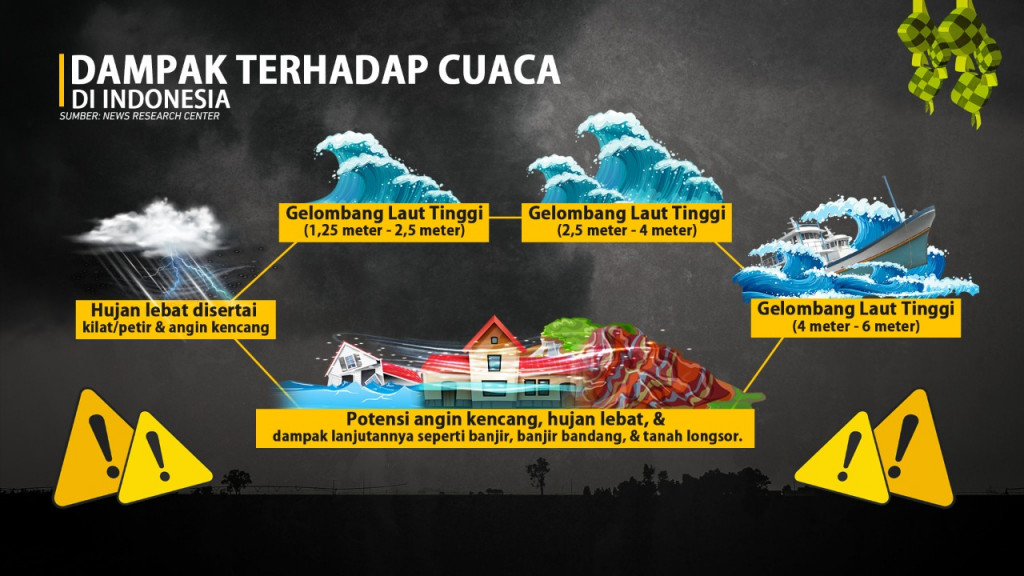 Antisipasi Bencana Siklon Tropis Surigae