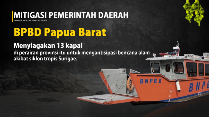 Antisipasi Bencana Siklon Tropis Surigae