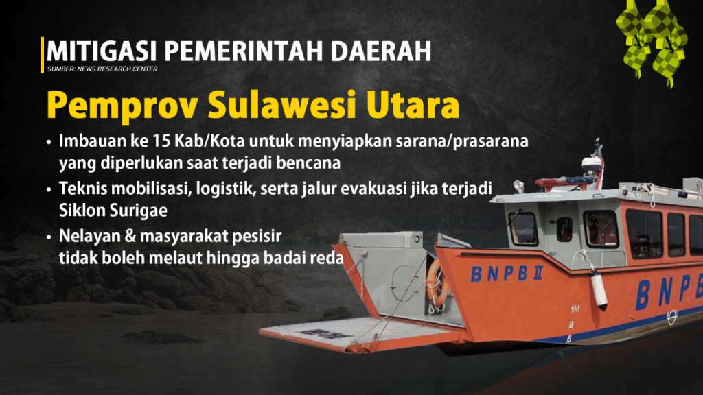 Antisipasi Bencana Siklon Tropis Surigae