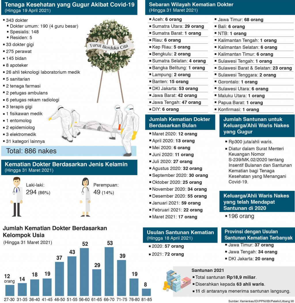 Keluarga Nakes Terima Santunan Kematian