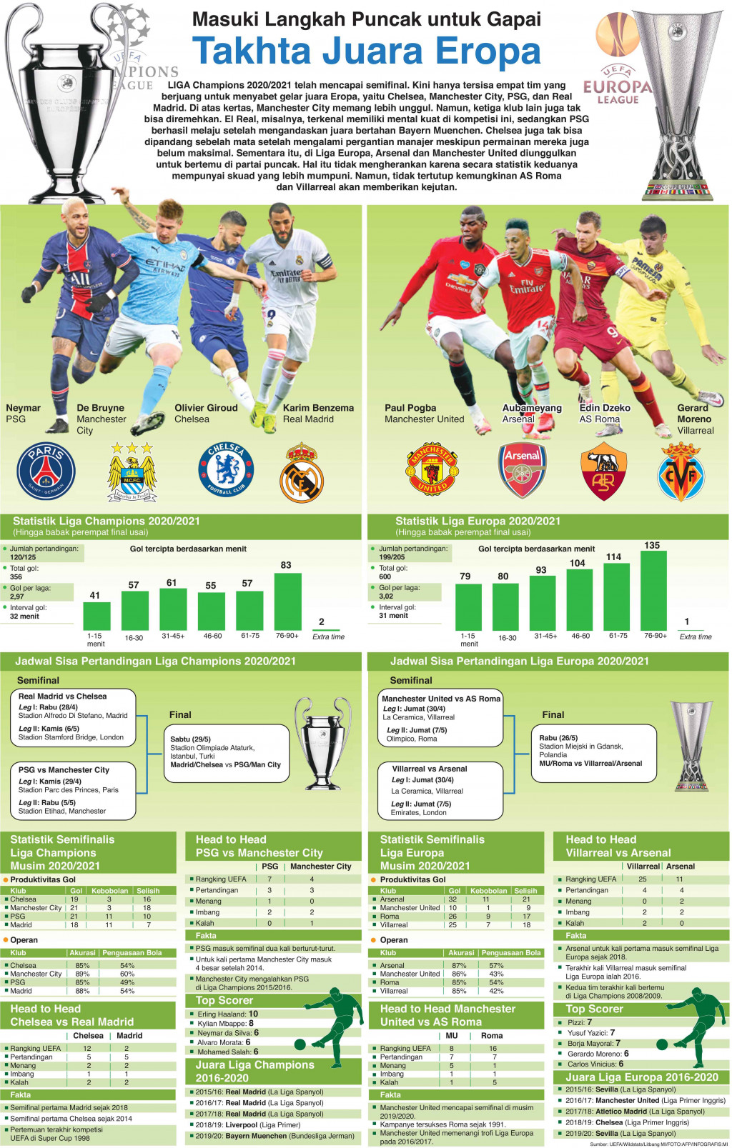 Masuki Langkah Puncak untuk Gapai Takhta Juara Eropa