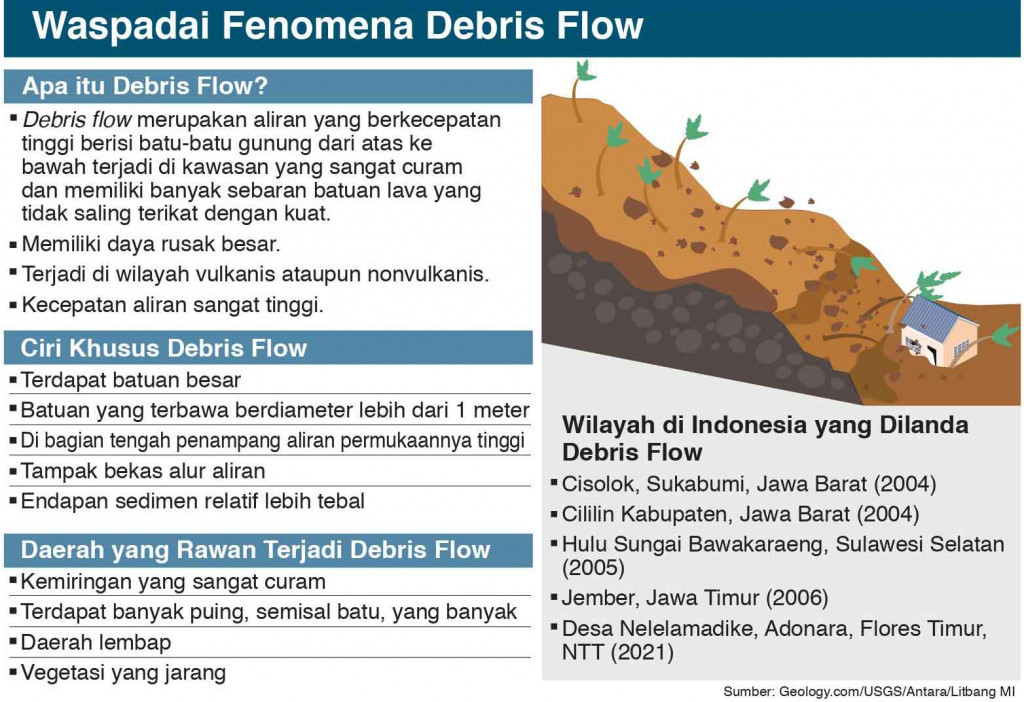 Debris Flow Penghancur Utama Saat Banjir Bandang