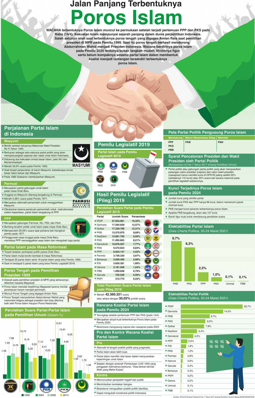 Jalan Panjang Terbentuknya Poros Islam