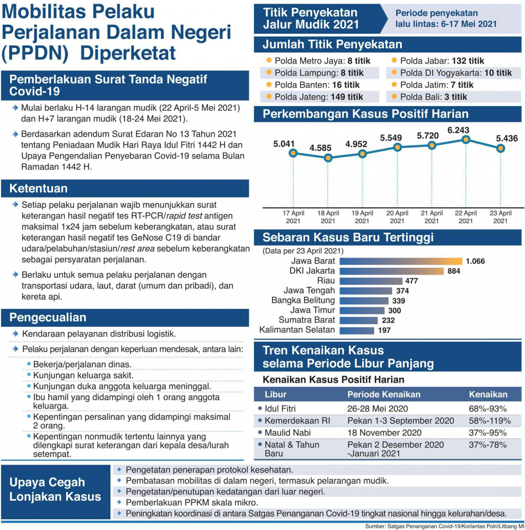Polri Cegah Penjualan Surat Bebas Korona