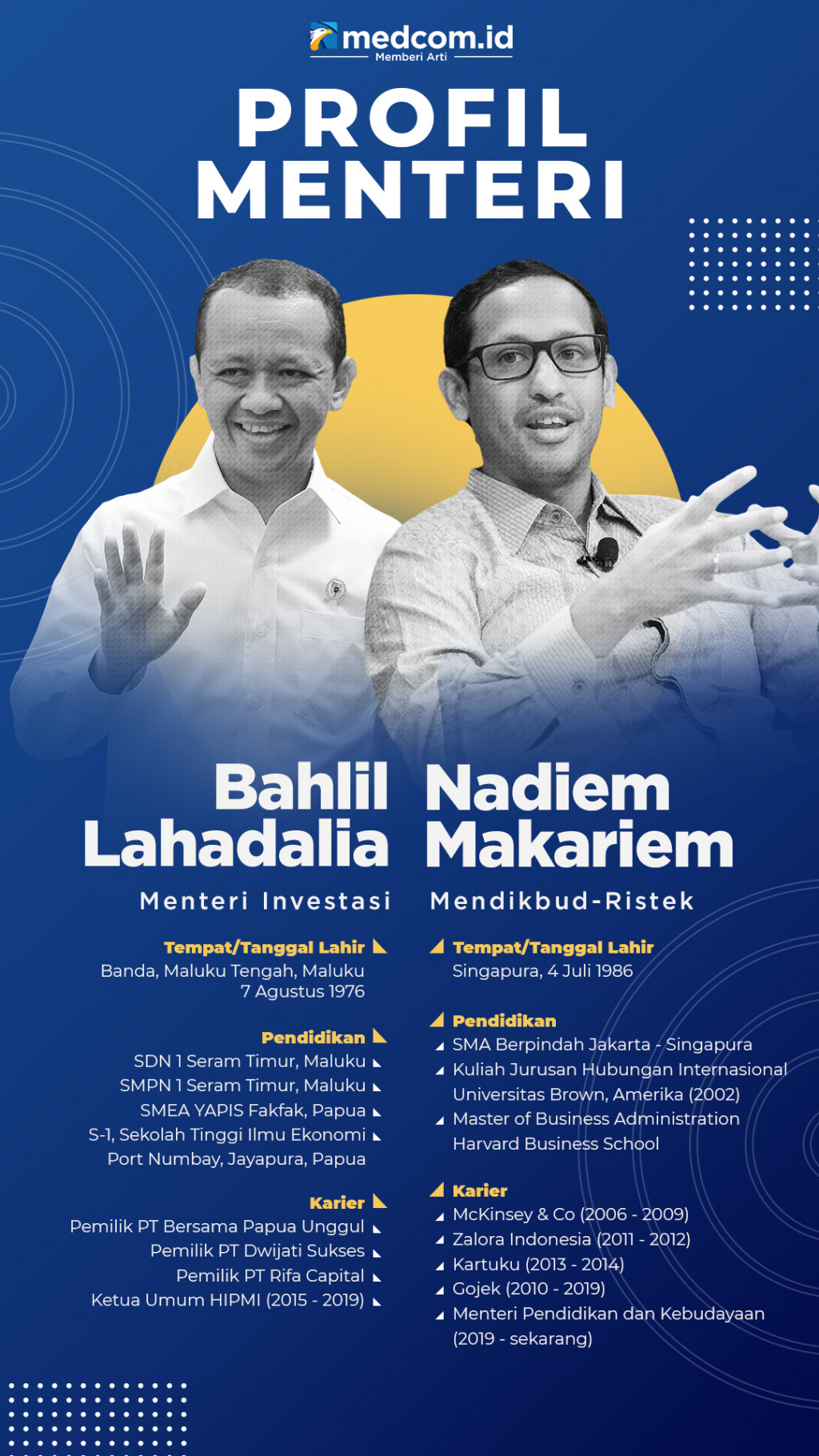 Profil Nadiem Makarim dan Bahlil Lahadia