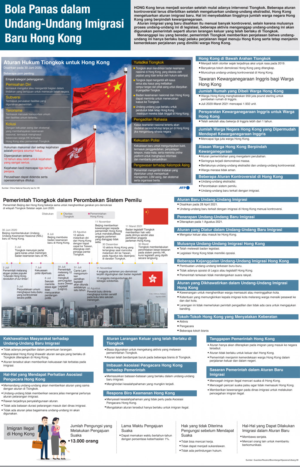 Bola Panas dalam Undang-Undang Imigrasi Baru Hong Kong