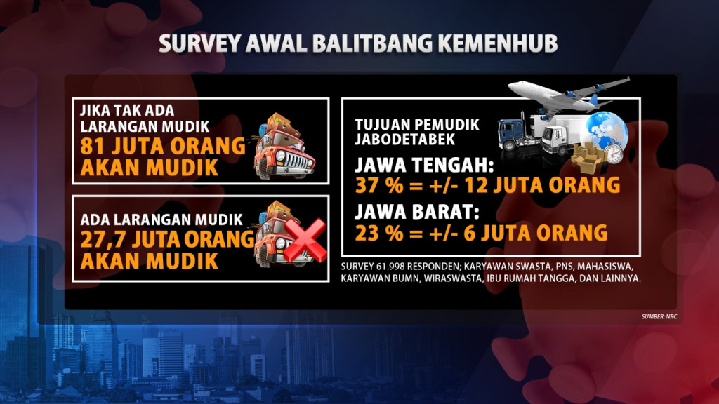 Pelanggar Larangan Mudik Diancam Putar Balik hingga Pidana