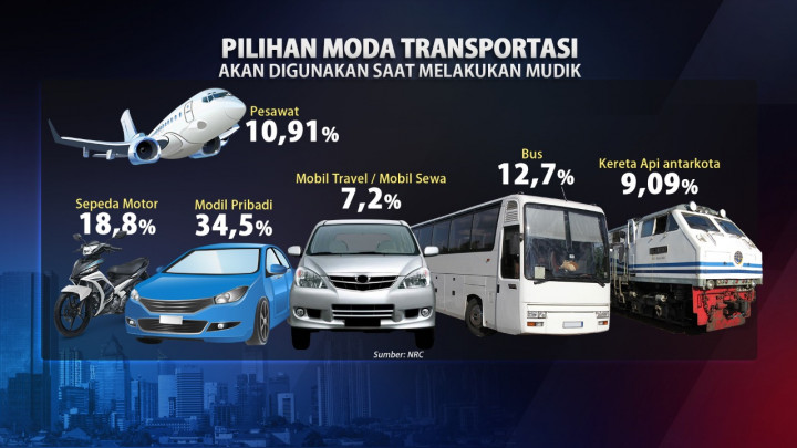 Pelanggar Larangan Mudik Diancam Putar Balik hingga Pidana