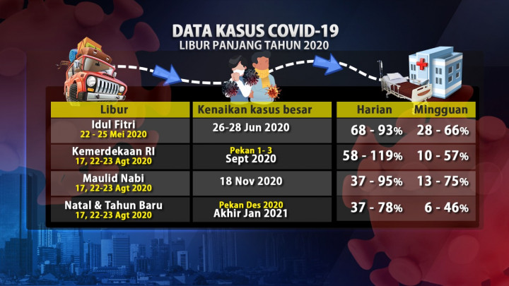 Pelanggar Larangan Mudik Diancam Putar Balik hingga Pidana