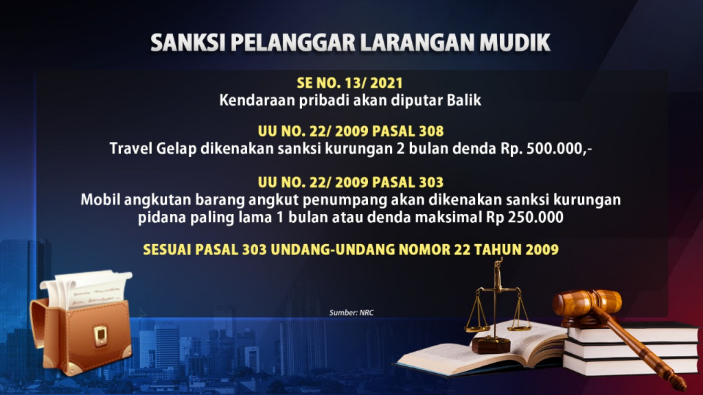 Pelanggar Larangan Mudik Diancam Putar Balik hingga Pidana