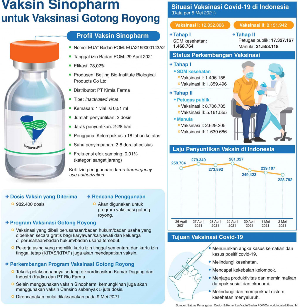 Program Vaksinasi Gotong Royong Disegerakan