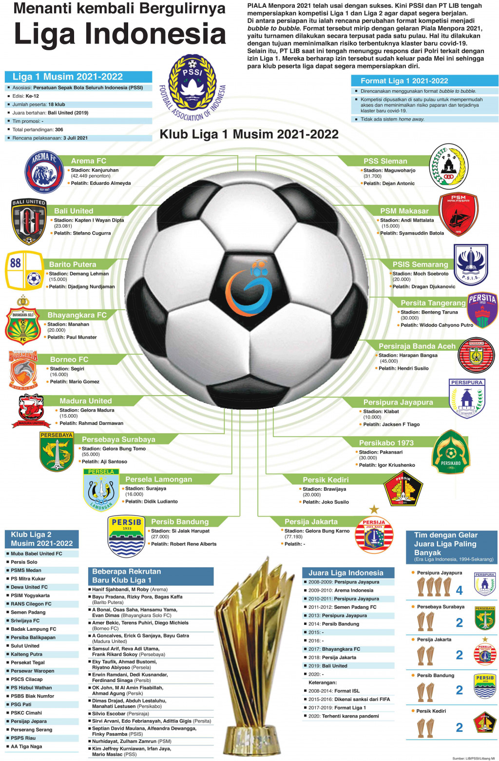 Menanti Kembali Bergulirnya Liga Indonesia