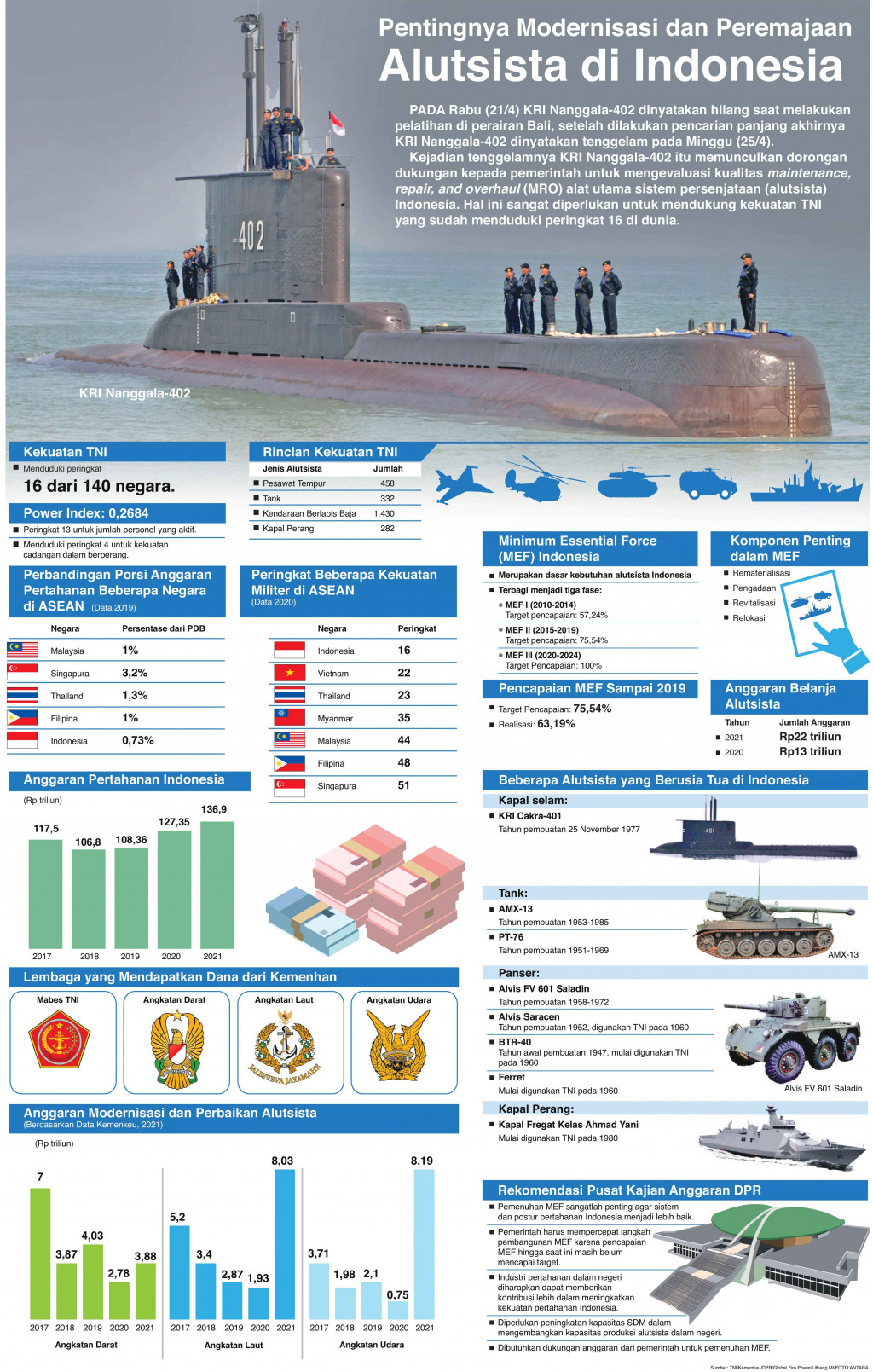 Pentingnya Modernisasi dan Peremajaan Alutsista di Indonesia