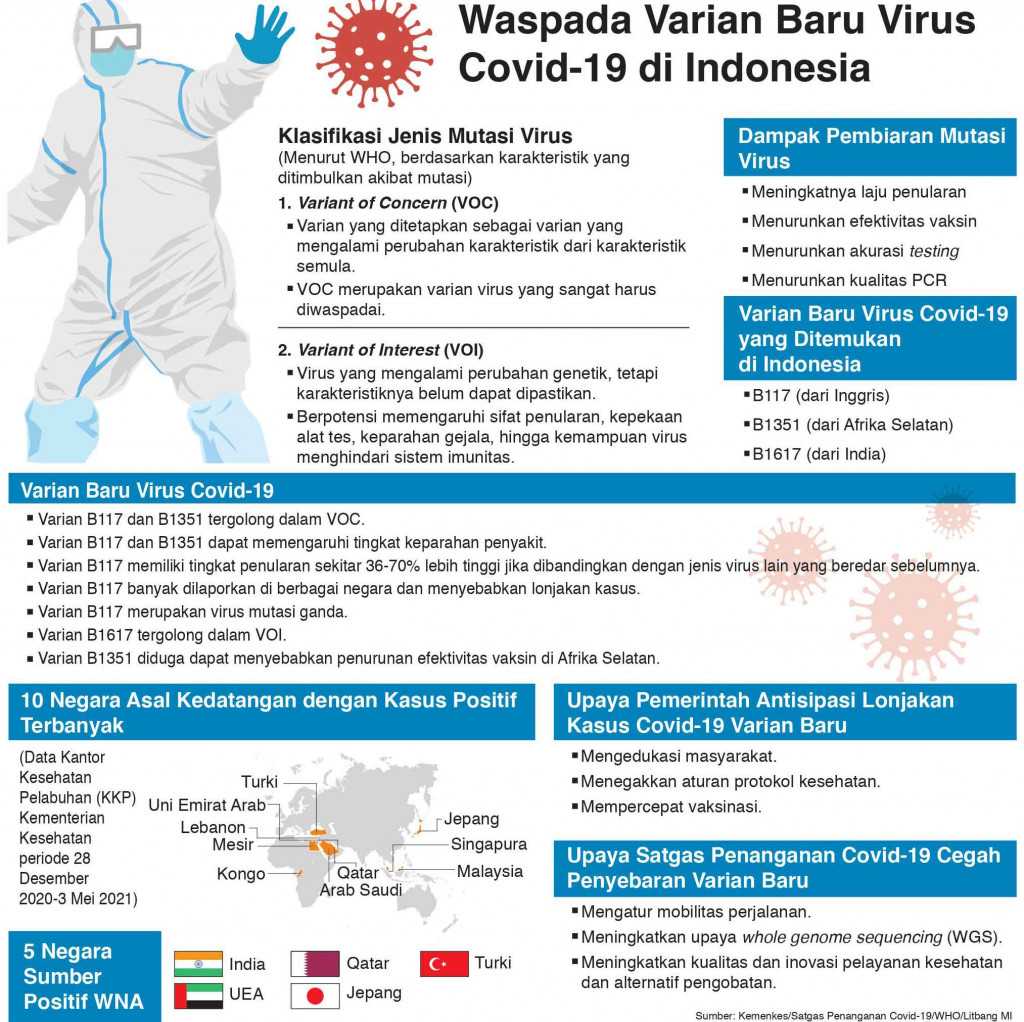 Atur Mobilitas Cegah Penyebaran