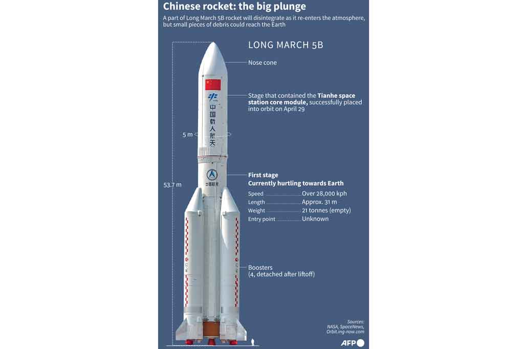 Grafis roket Tiongkok Long March 5B, yang sebagian diperkirakan akan masuk kembali tanpa terkendali ke atmosfer bumi pada Sabtu, 8 Mei 2021 sekitar pukul 23.00 GMT atau Minggu, 9 Mei 2021 pukul 06.00 WIB.