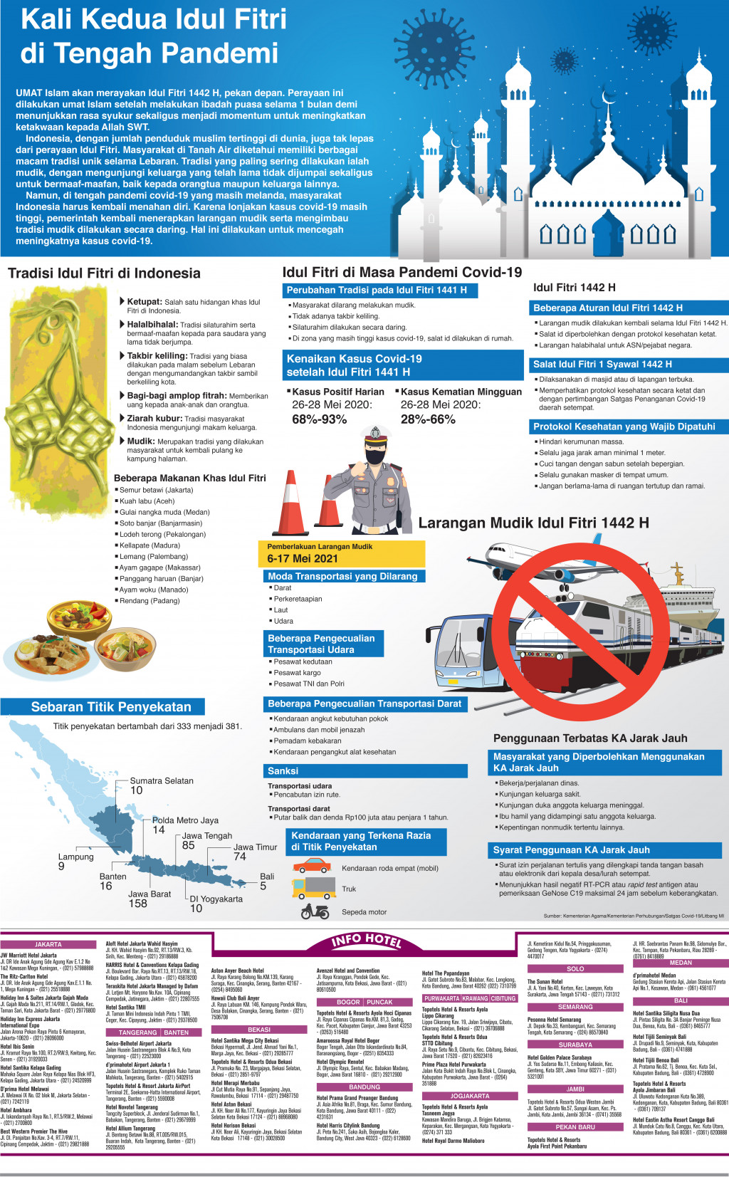 Kali Kedua Idul Fitri di Tengah Pandemi