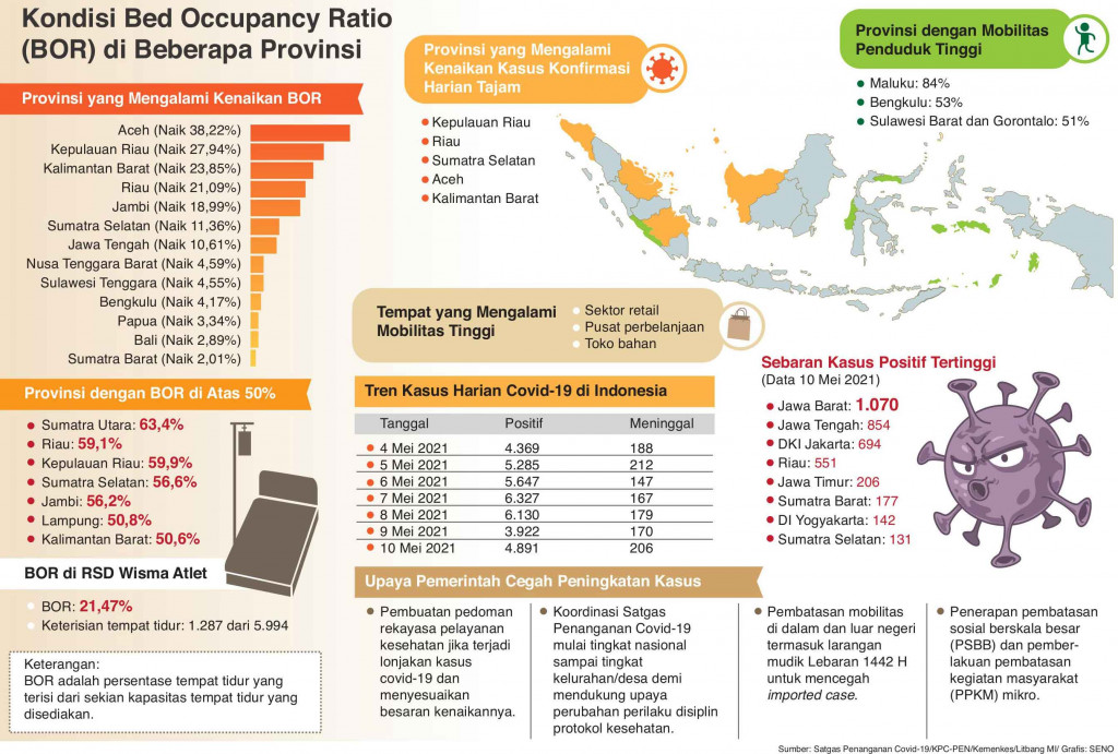 Pemda Jangan Ragu Lakukan Micro Lockdown