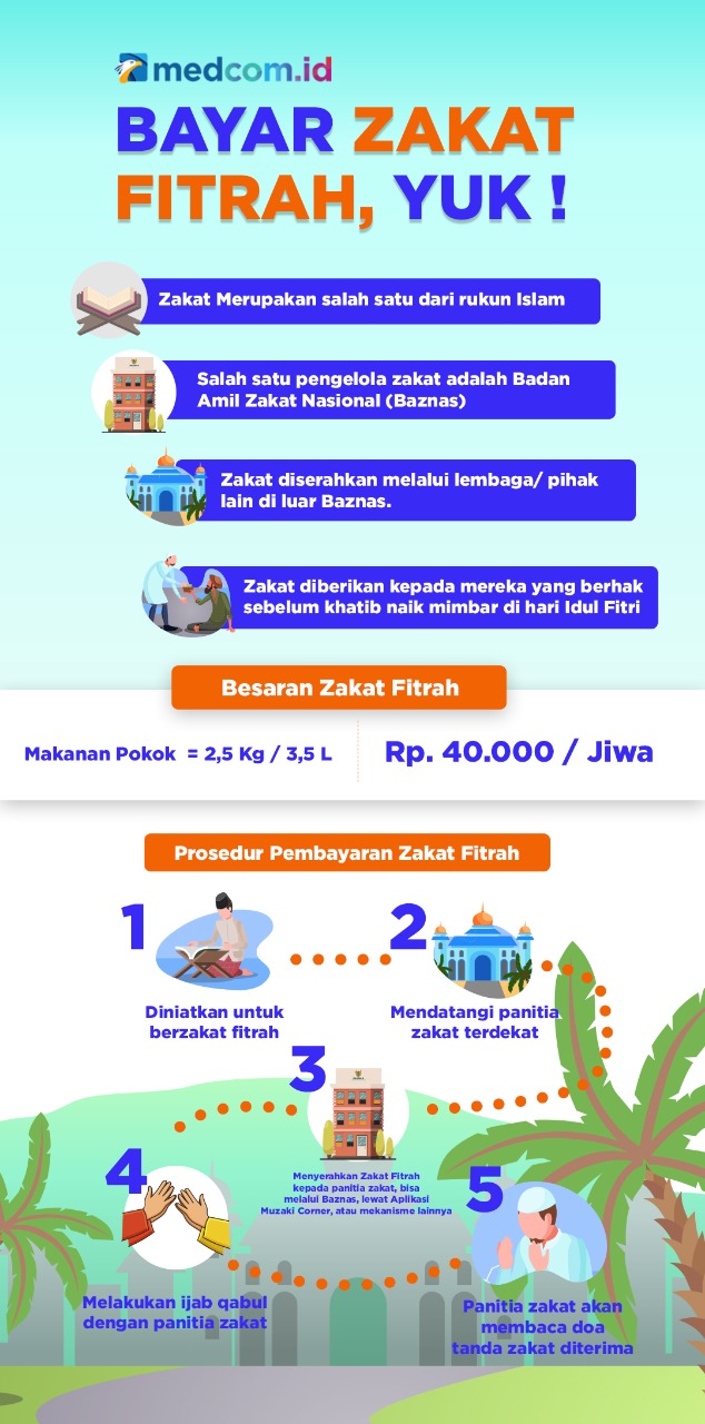 Membayar Zakat Fitrah