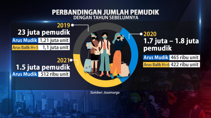 Polisi Perketat Pengawasan Antisipasi Arus Balik