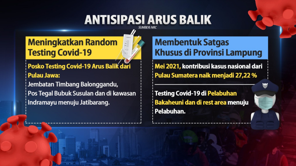 Polisi Perketat Pengawasan Antisipasi Arus Balik